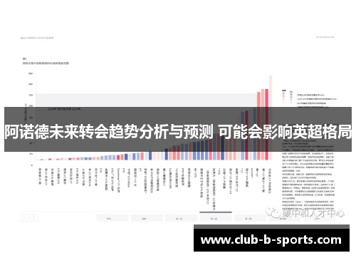 阿诺德未来转会趋势分析与预测 可能会影响英超格局